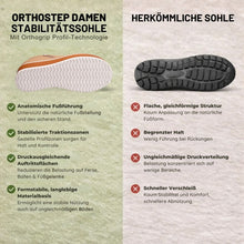 Lade das Bild in den Galerie-Viewer, OrthoStep – Bequemer Schuh mit anatomischer Entlastung | Ergonomisches Design