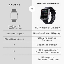 Lade das Bild in den Galerie-Viewer, TrackPro - Gesundheitsuhr mit zertifizierter Blutzuckermessung (2026) - Original
