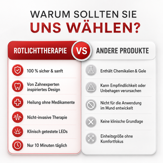 Zahnfleischvital Pro - Zahnfleisch wieder aufbauen in nur 10 Minuten pro Tag