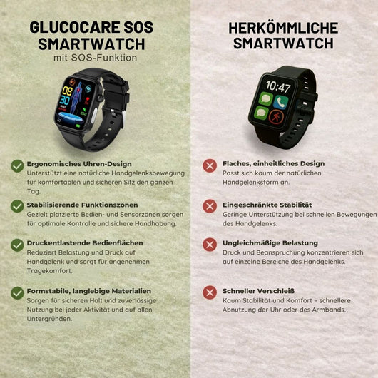 GlucoCare SOS – Sicherheitsuhr mit SOS-Alarm und Sturzerkennung
