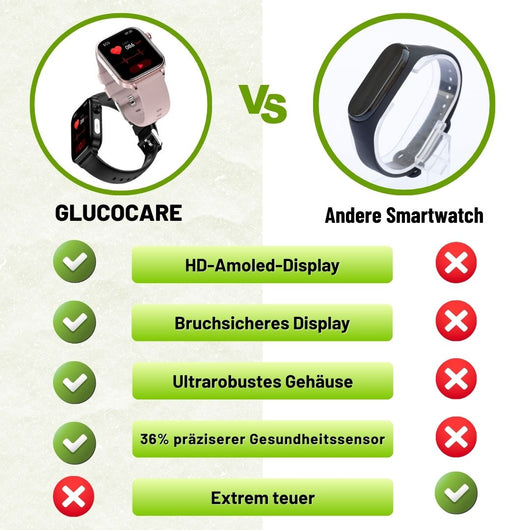 GlucoCare SOS – Sicherheitsuhr mit SOS-Alarm und Sturzerkennung