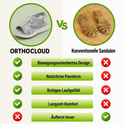 OrthoCloud - Bequeme Sandalen | Ergonomische Unterstützung