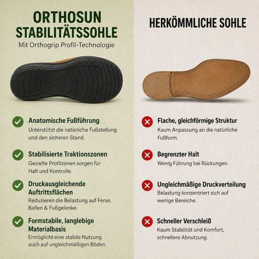 Orthosun — Schmerzlindernde Komfort-Sandalen | Rutschfest & Federleicht