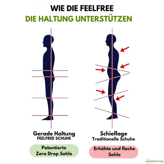 Orthopädischer, rutschfester & wasserdichter Schmerzlinderungs-Schuh - FeelFree - Unisex